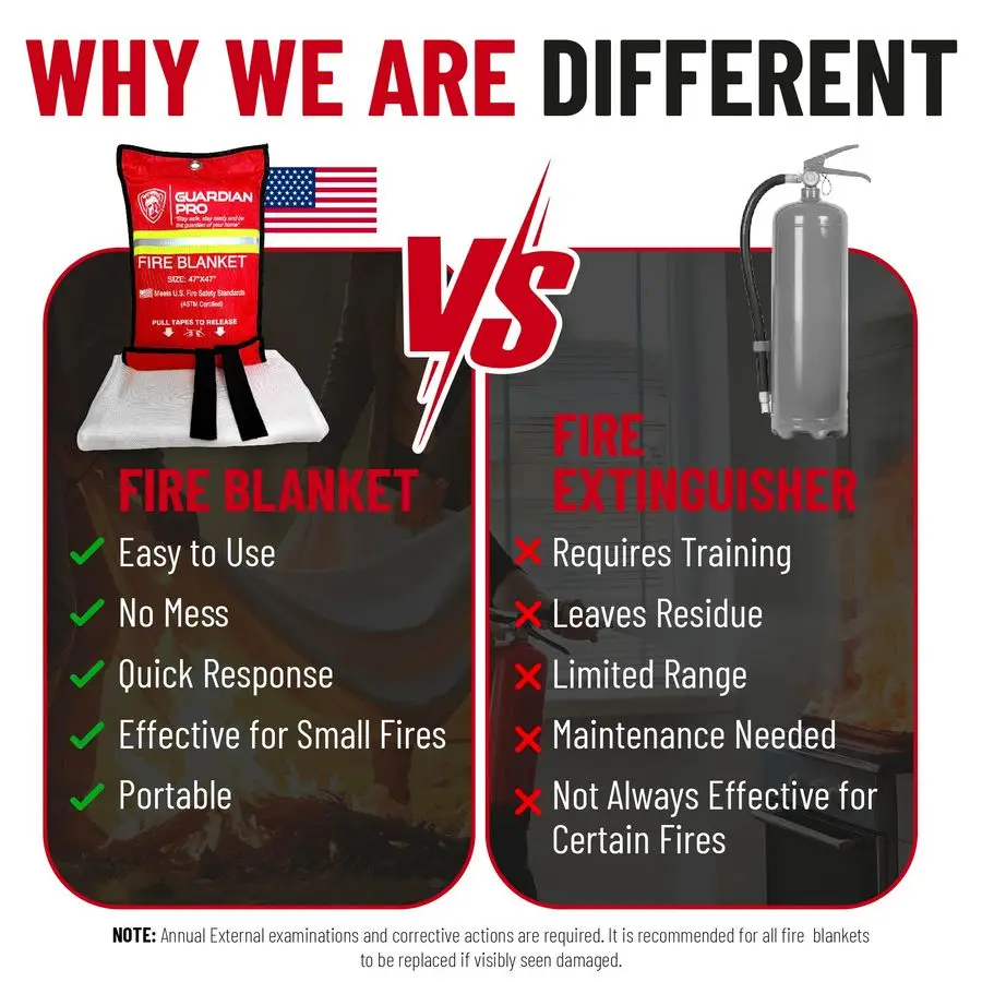 Пожарное одеяло для дома и кухни 47x47 Must Have Fire Protection Пожарная защита Подавление из стекловолокна Пожарные одеяла для дома Кемпинг Ca
