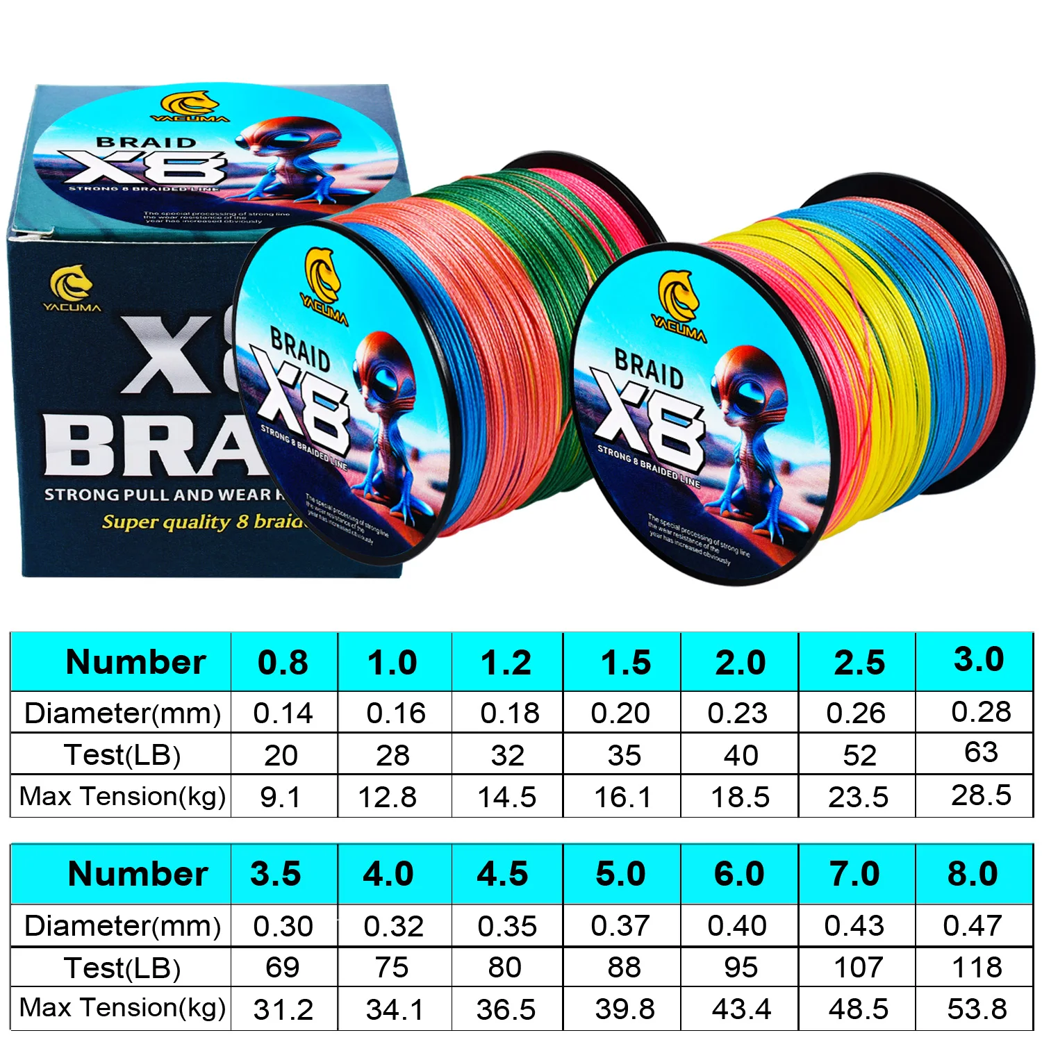 Thumbnail 2 - #36 Latest Fishing Yarn Offers