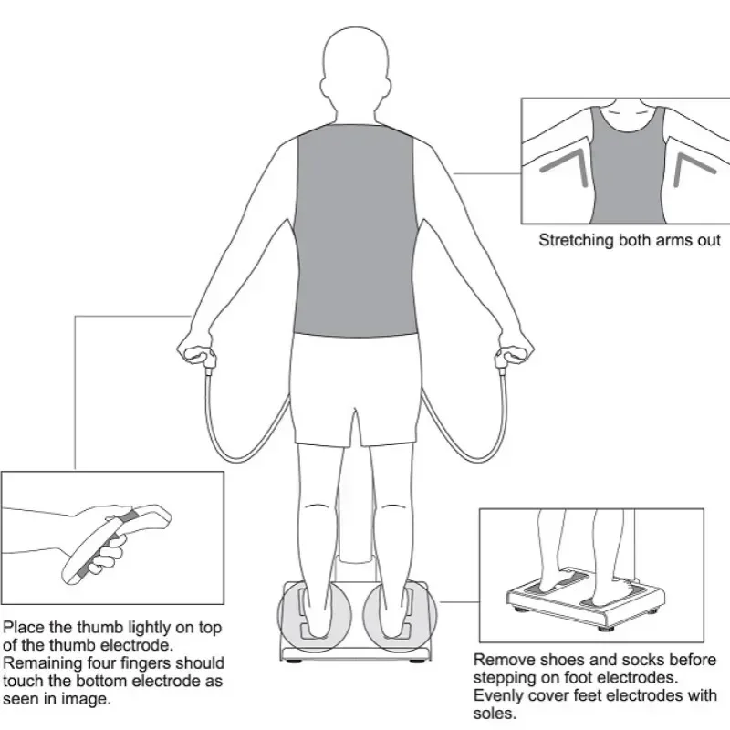 Bioimpedance Body Fat Human Body Elements Analyzer