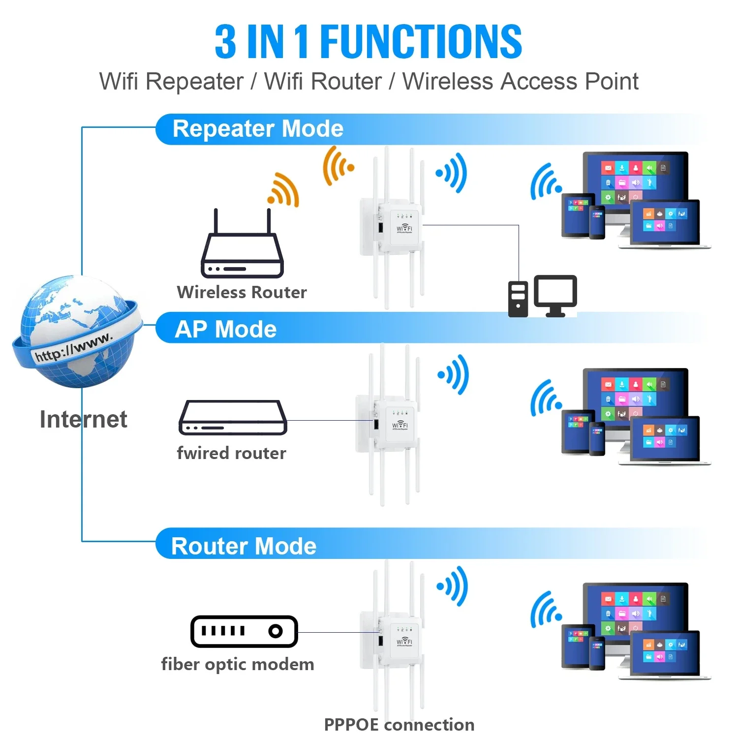 ワイヤレスWi-Fiルーター/リピーター,300Mbps,ネットワークエクステンダー,8つのアンテナ,家庭およびオフィス用,2.4GHz