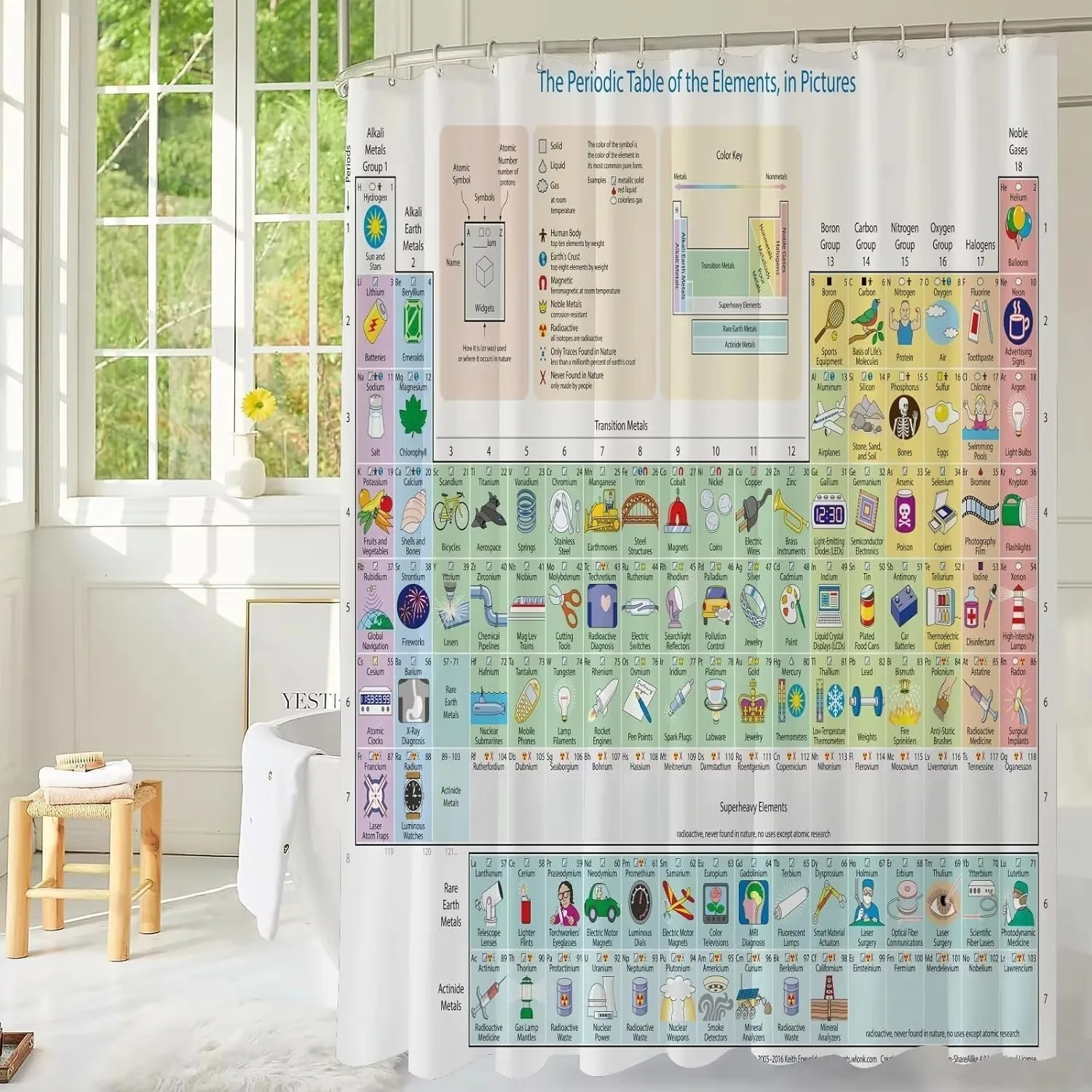 Funny Periodic Table Shower Curtain Educational Science Bathroom Decor Waterproof Polyester for Kids Adults