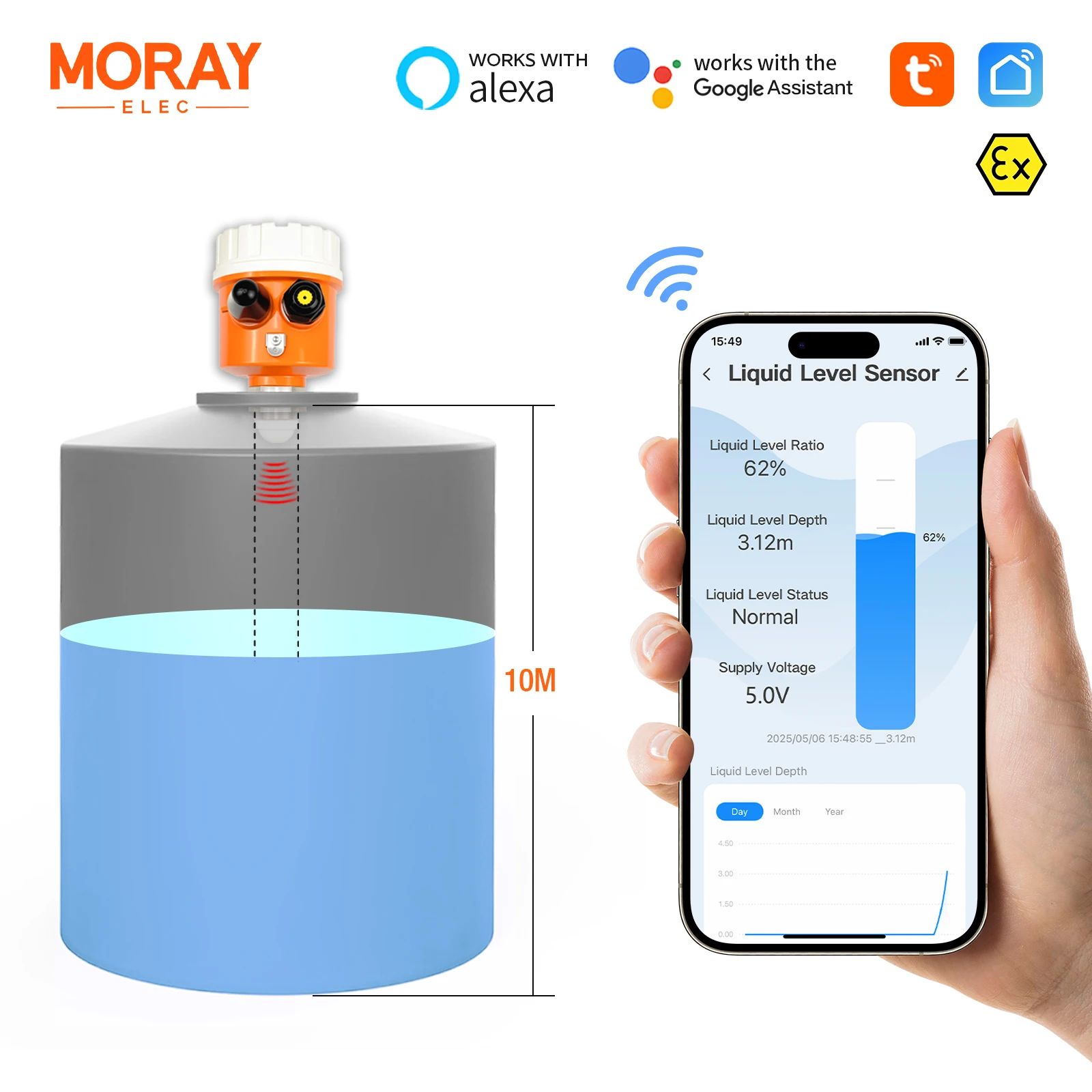Moray ME203W Tuya Smartlife APP Explosieveilige watertanksensor Contactloze ultrasone niveausensor