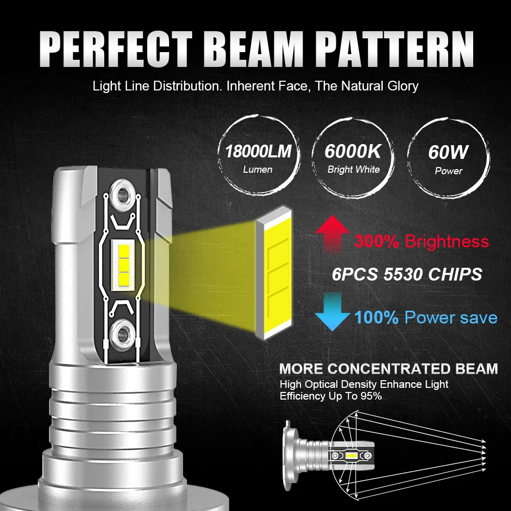 12V H7 Led Bulb 1:1 Mini Size Xenon White Headlight Bulb Fanless Wireless H7 Car Led Lamps Bright Plug and Play 16000Lm 6000K