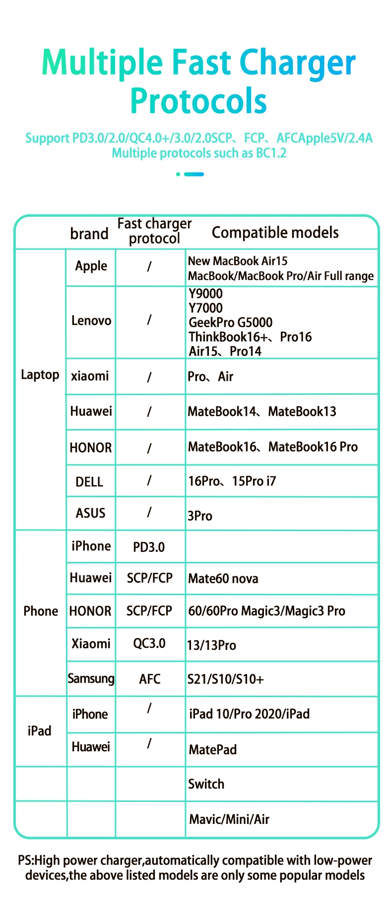 1100 W GaN 6-Ports USB C Ladegerät 100 W PPS Schnellladestation für Samsung iPhone Laptop Tablet MacBook Typ C PD Schreibtischladegeräte – Detail 16