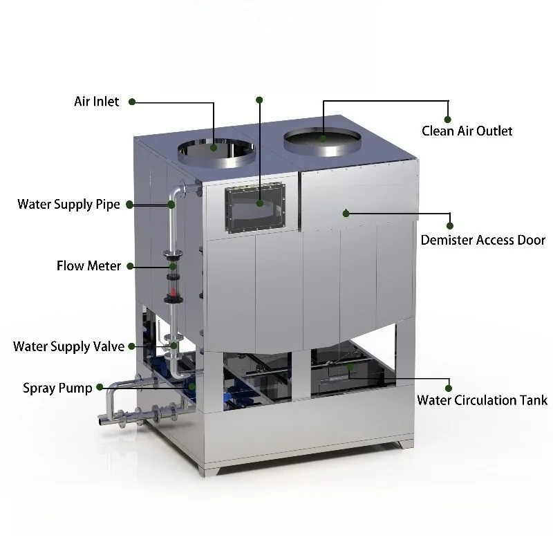 High-efficiency High-Purity Flue Gas Dust Waste Gas Treatment Equipment Pump Motor Various Materials Optional.