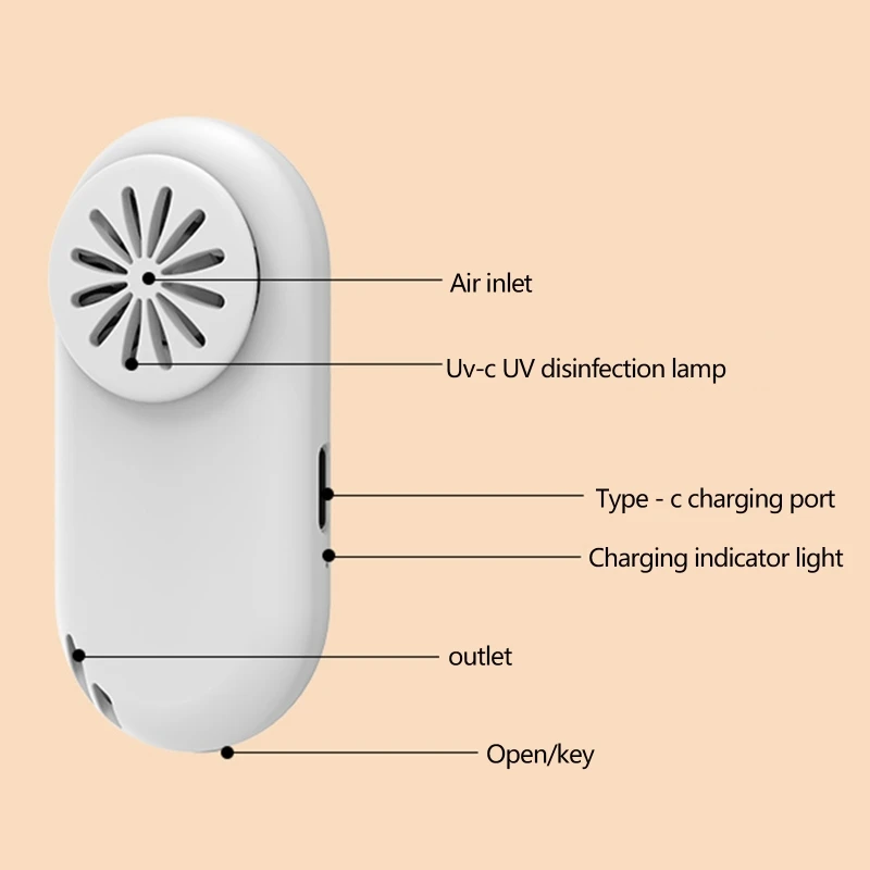3ความเร็วเกียร์หน้ากากไฟฟ้าพัดลมระบายความร้อนส่วนบุคคลแบบพกพาสำหรับหน้ากาก USB หน้ากากชาร์จไฟได้ไอเสียคลิป