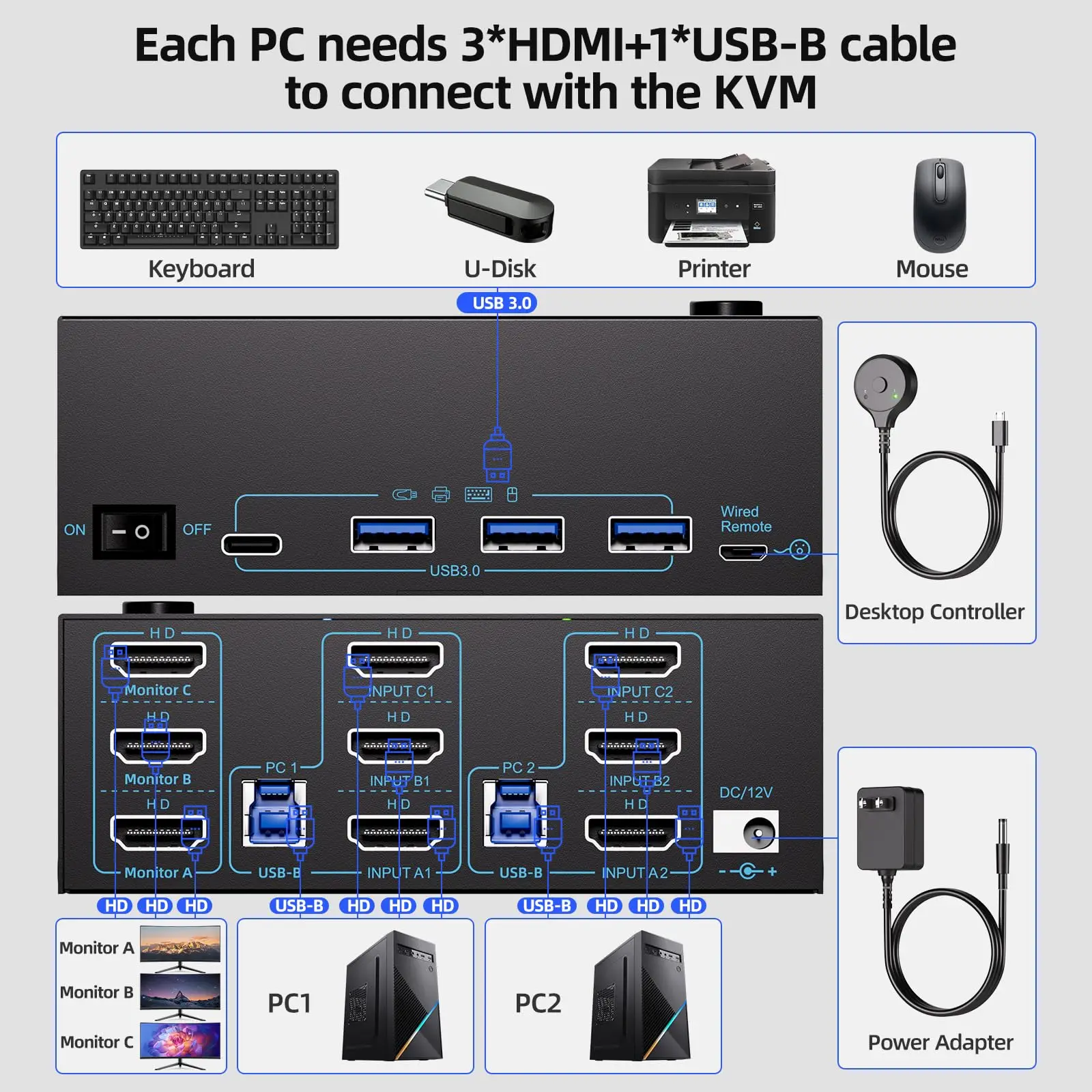 USB 3.0 KVM Switch 3/2 شاشات 2 أجهزة كمبيوتر 8K@60 هرتز/4K@120 هرتز، HDMI KVM Switch لـ 2 قطعة مشاركة لوحة المفاتيح المزدوجة/الثلاثية