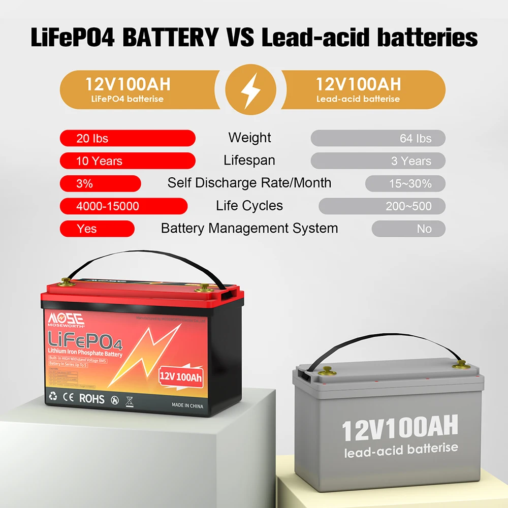 LiFePO4 Battery 12V 100Ah 1280Wh 8000 Cycle 4S BMS Grade A 100Ah 200Ah 24V lithium Pack For RV Boat Solar Home Energy EU NO TAX