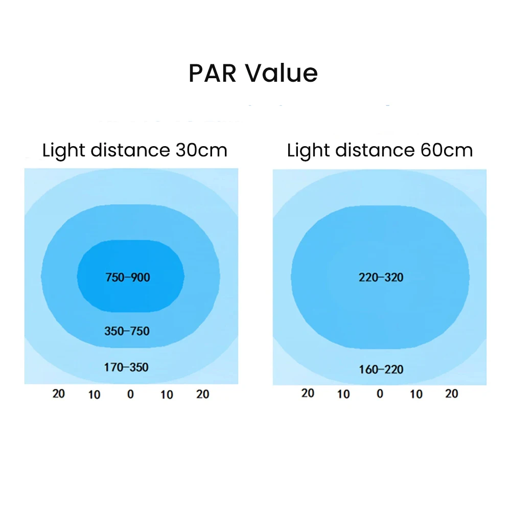 K7 140W Full Spectrum WiFi Full Spectrum Saltwater LED Aquarium Light for Coral Reef SPS/ LPS Marine Fish Tank