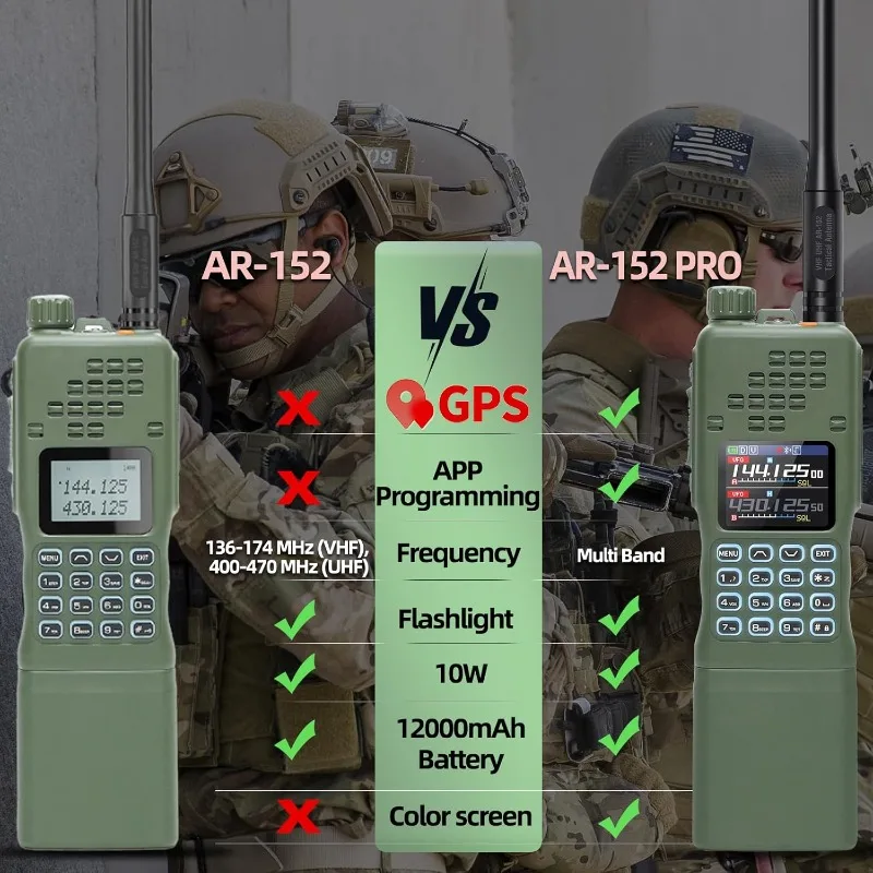 BAOFENG Radio AR-152 PRO 1200mha Ham Radio Handheld Rechargeable Walkie Talkies Long Range Two Way Radio NOAA Weather Radio GPS view 3
