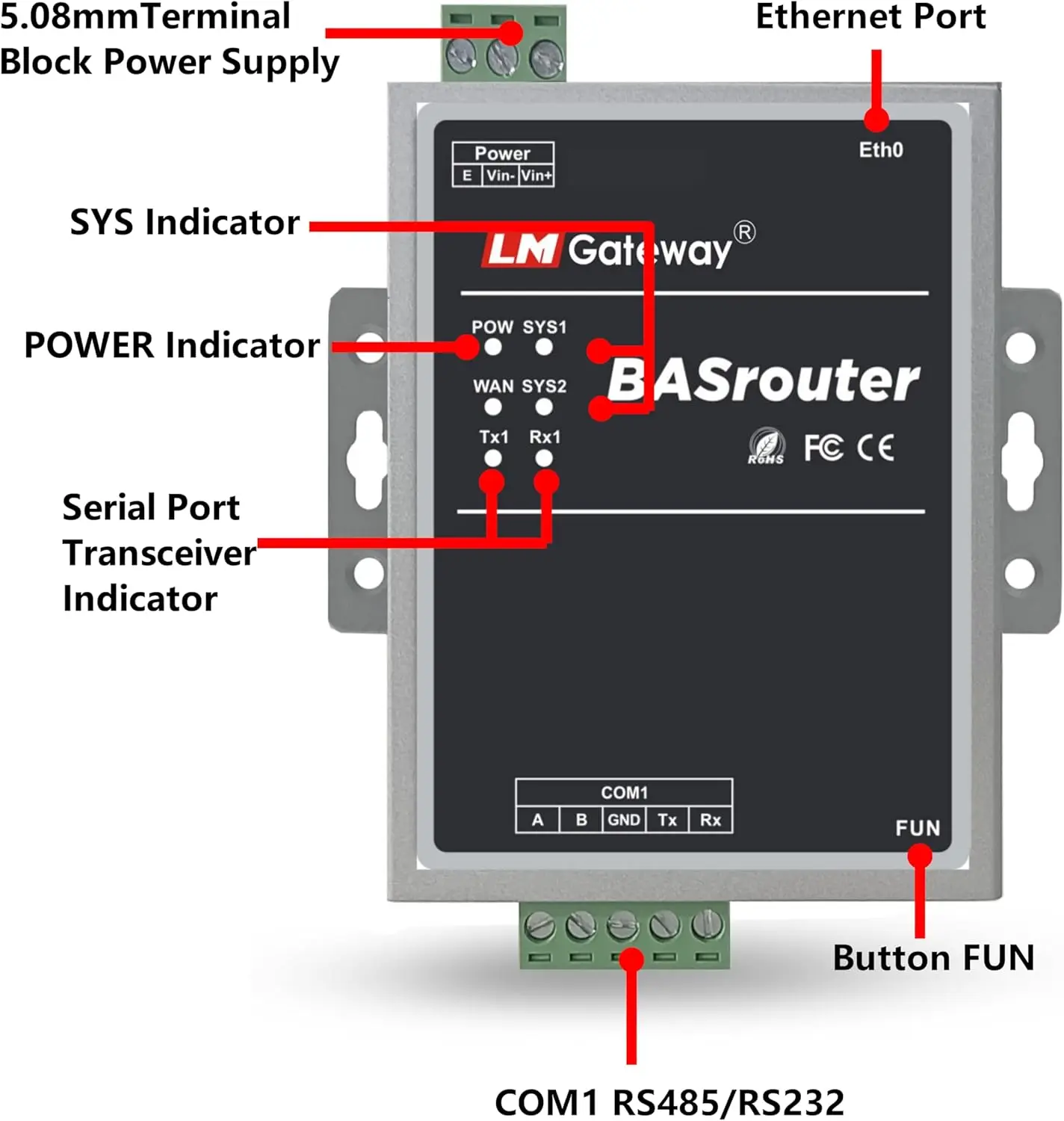 LM BACnet Router 101-B Building Support BACnet MS/TP to BACnet IP 10/100 Ethernet with Auto-Negotiation Auto-MDIX