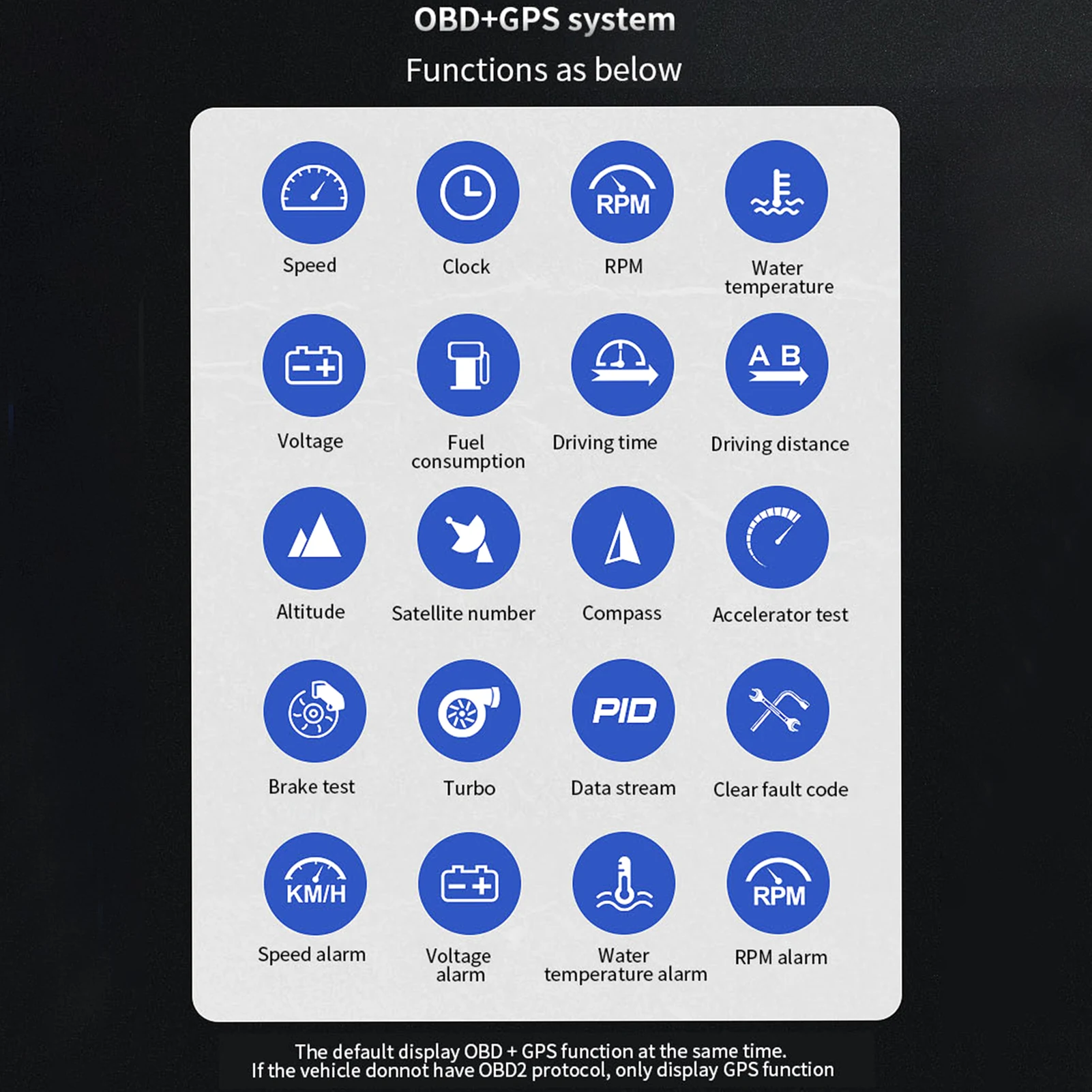 Car Head up Display, OBDⅡ+GPS Smart Gauge High Definition Speedometer Car Diagnostic Tool for All Vehicles