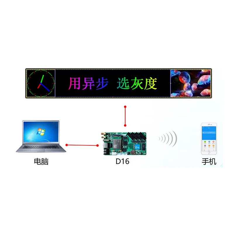Huidu HD D16 Asynchronous RGB Full Color Huidu LED Control Card Support Wi-Fi U-disk Ethernet 640x64 Pixels