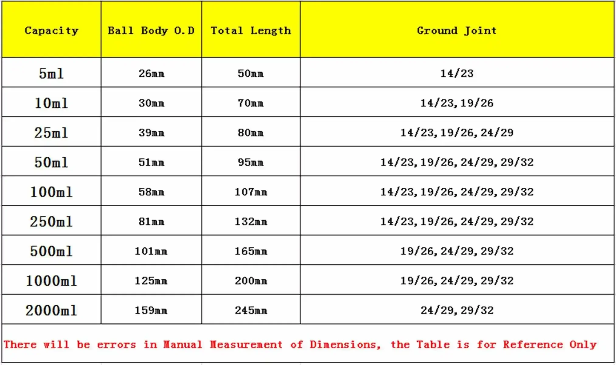 5/10/25/50/100/250/500ml 14/23 19/26 24/29 29/32 Joint Borosilicate Glass Round-Bottom Rotary Evaporator Flask Lab