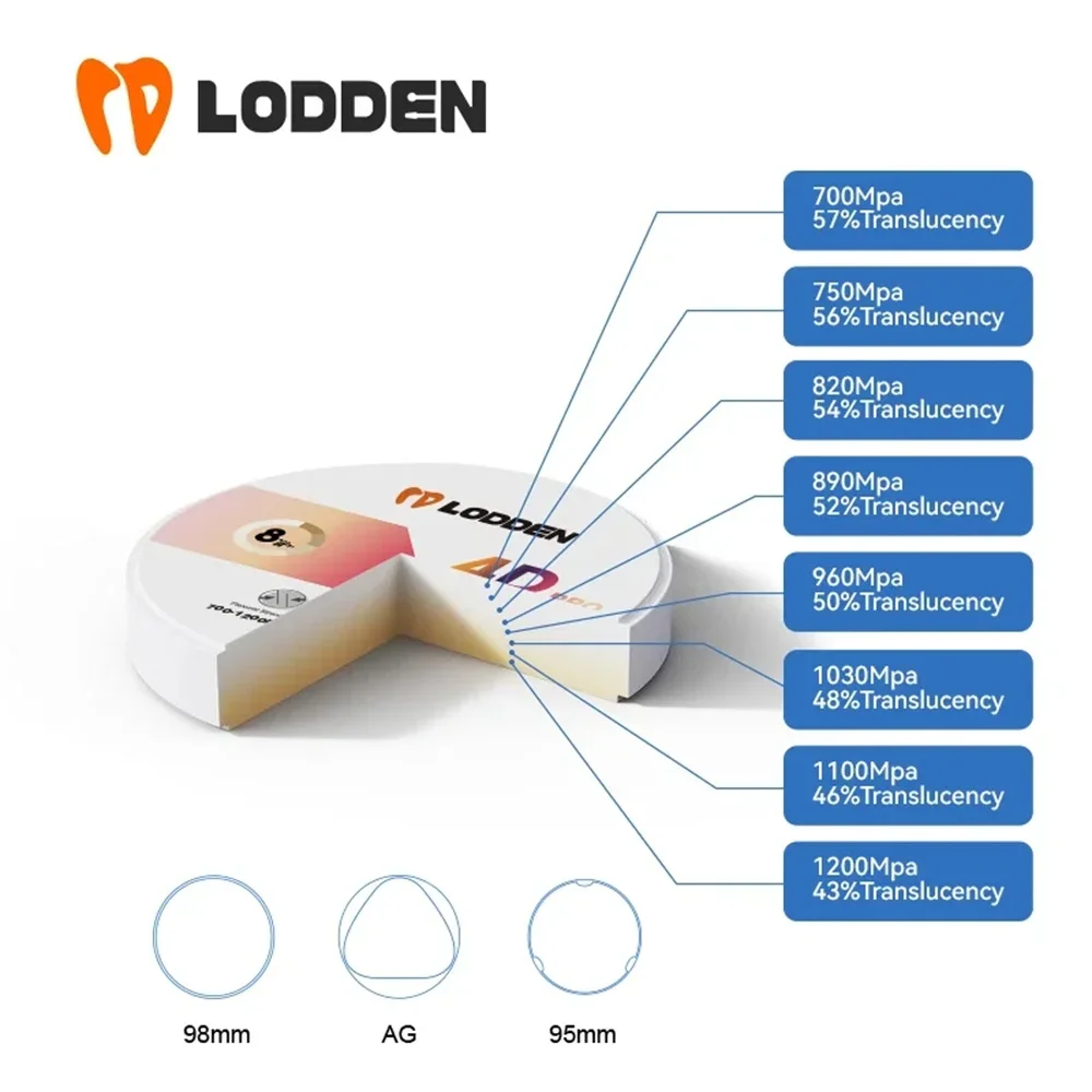 LODDEN 4D PRO كتل زركونيا متعددة الطبقات مختبر الأسنان 98x22 مللي متر نظام كاميرا CAD ثابت زركونيا استعادة المواد قوة الانحناء