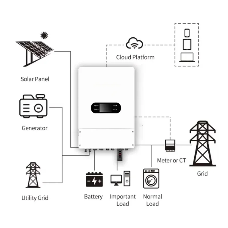 Solar hybrid solar inverter 3Kw 3000W 48V 5Kw 6.2Kw pure sine wave solar inverter