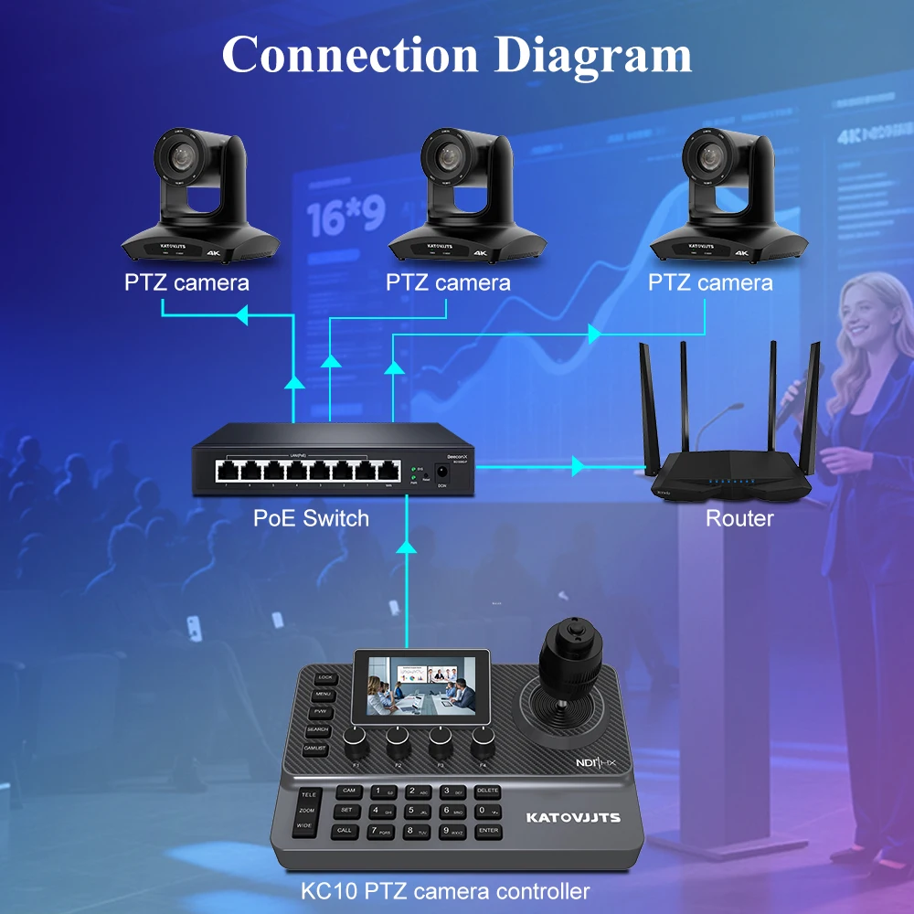 KATOVJJTS NDI 4D Joystick Keyboard PTZ Camera Controller With 3-inch Display Screen Support POE For Live Church Meeting Keyboard