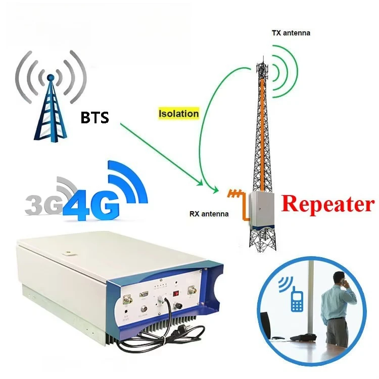 

High Range 2km Range RF Repeater High Power Cellular Signal Booster Lte 4G 1800MHz Repeater