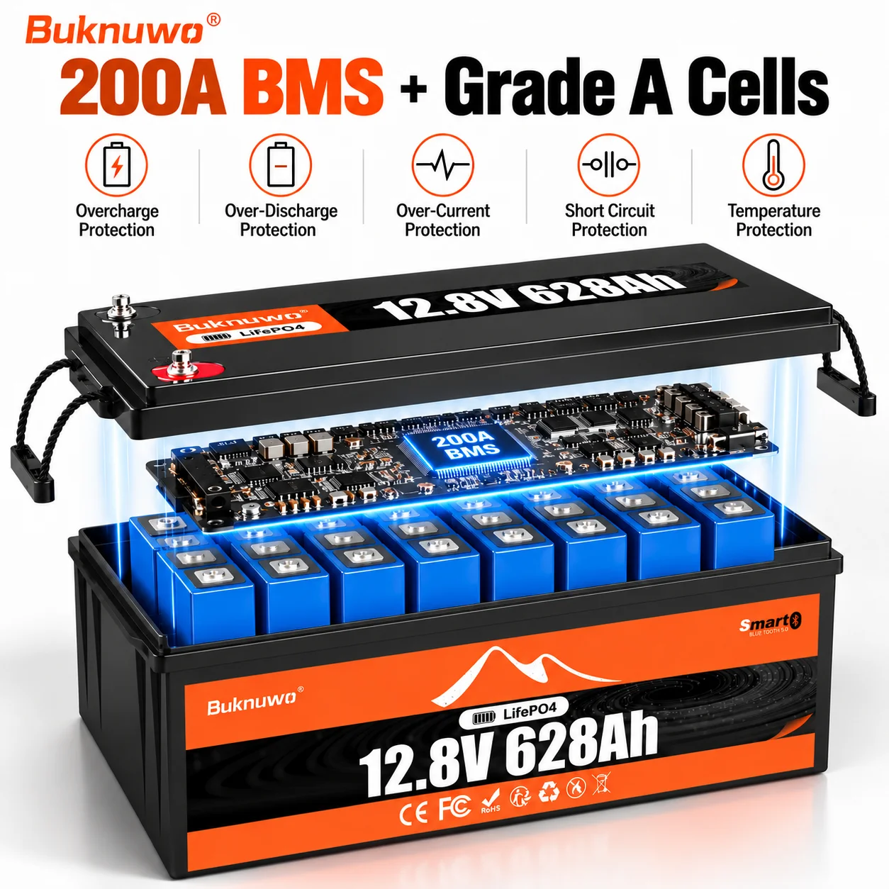 BUKNUWO 12.8V 628Ah LiFePO4 Lithium Battery, 8038Wh High Capacity with Wireless Bluetooth 200A BMS, 15000+ Cycles, Low-Temp Protection for RV, Solar, Marine Home Energy Storage