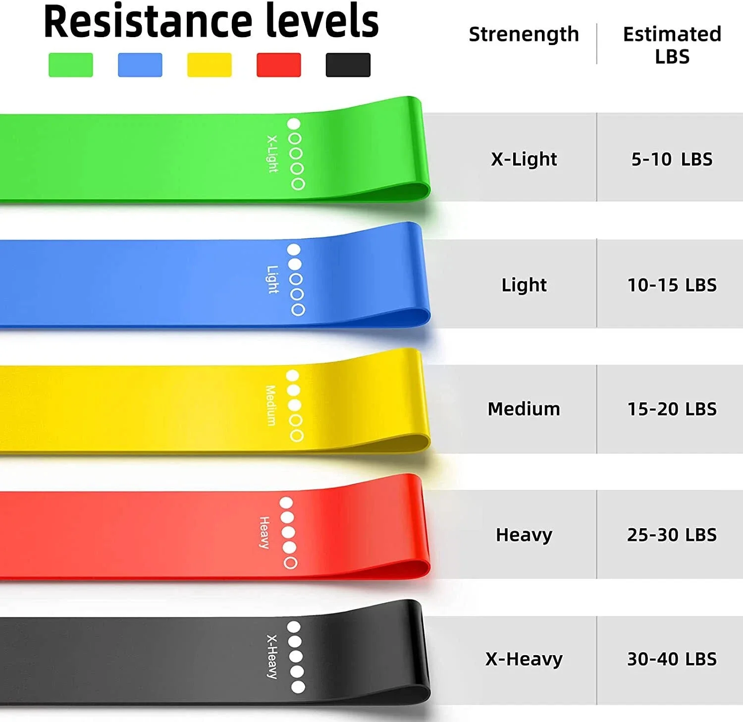 Set of five multi-colour loop resistance bands