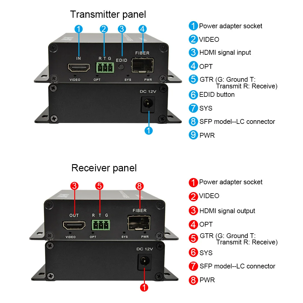 4K30Hz HDMI 1.4 Fiber Optic Converter Single Mode 10KM HDMI Optical Extender RS232 RS485 transmitter receiver EDID Management