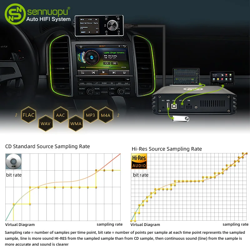 Sennuopu DP X10 Автомобильная аудиосистема 4-канальный усилитель мощности 8-канальный процессор DSP Bluetooth Amp Эквалайзер Amplificador Automotivio Sound