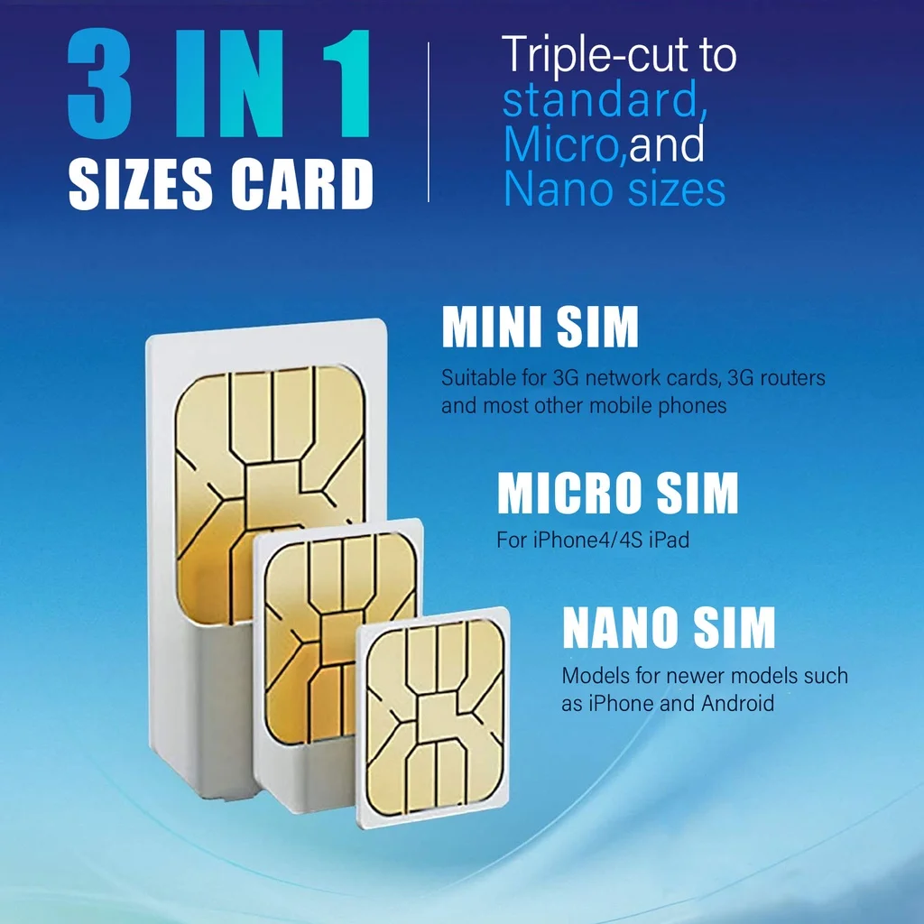 Turkey Prepaid Data SIM Card eSIM Travel 4G / LTE Unlimited Internet Sim Card  Data Card for Turkey UK Europe