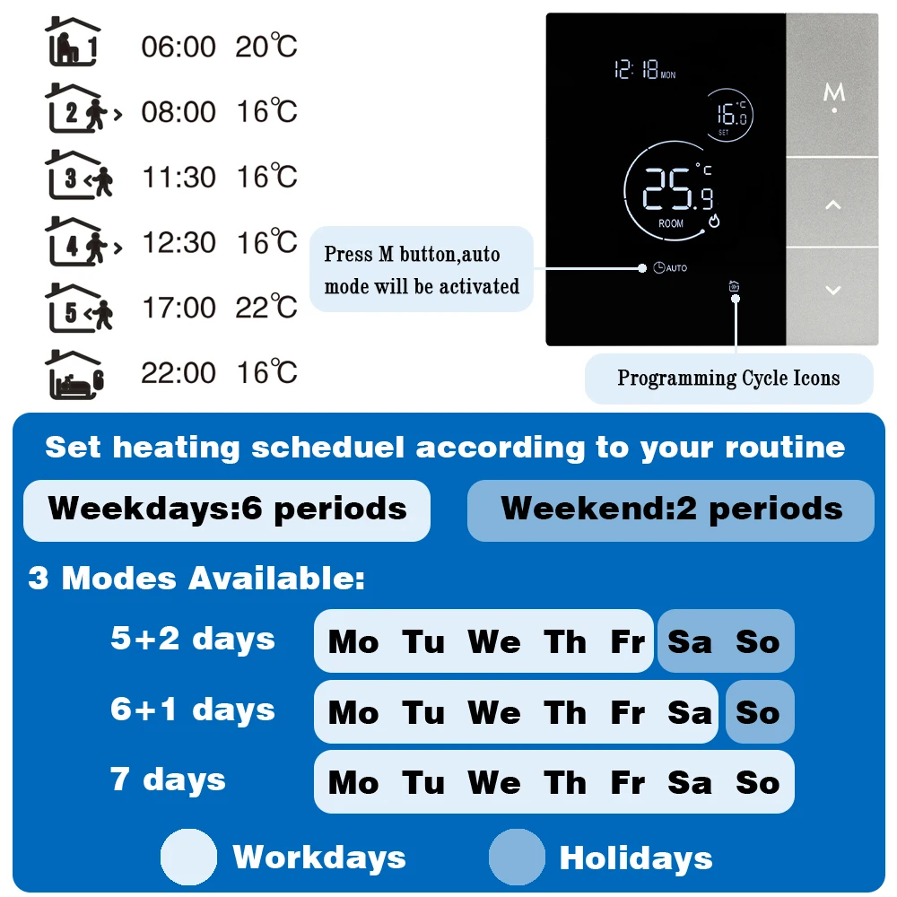 TUYA WiFi Thermostat Temperature Controller Water Electric Floor Heating TRV AC100V-240V 3A 16A Digital LCD Display Wall Mounted