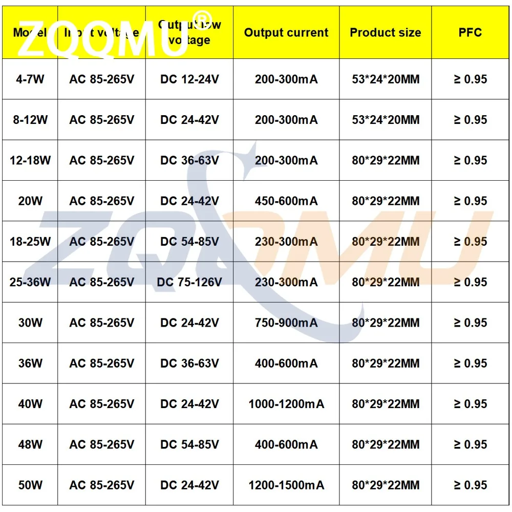 LED Transformer Power Supply 450W Waterproof Aluminum Housing Driver for Panel Lights 85265V AC BM747753543339
