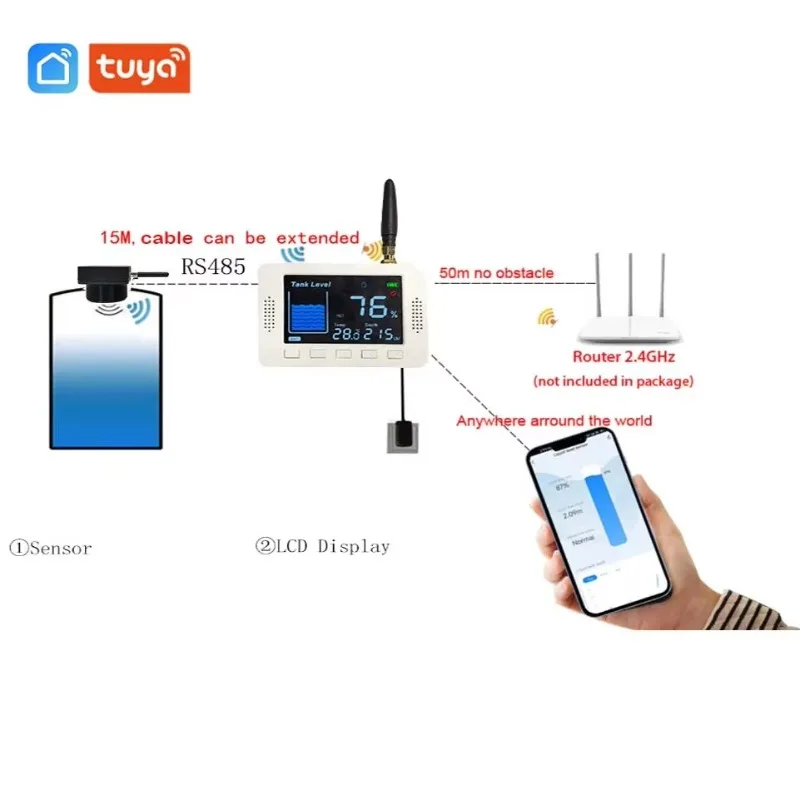 Smart Tuya APP Industrial RS485 Liquid Level Transmitter for Oil Water Storage--IP67, 3m Range for Livestock Farm for TLC2502LS
