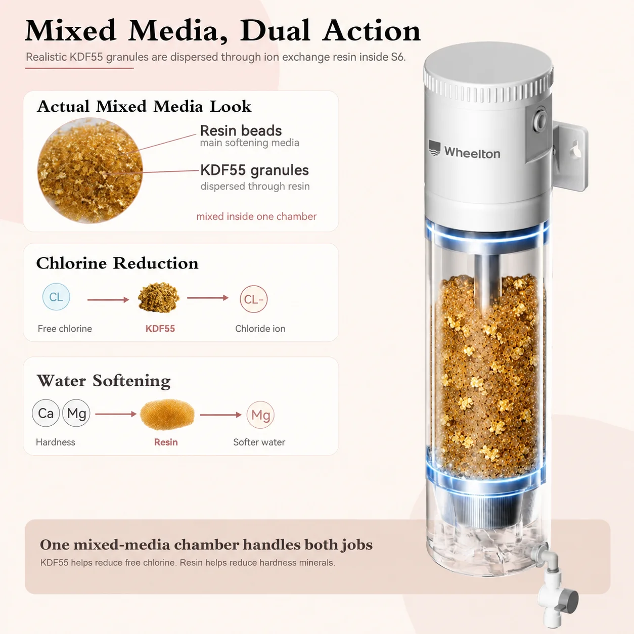 WHEELTON Shower Water Softener for Hard Water, Renter-Friendly DIY Install, Ion Exchange Resin, KDF55 Chlorine Reduction