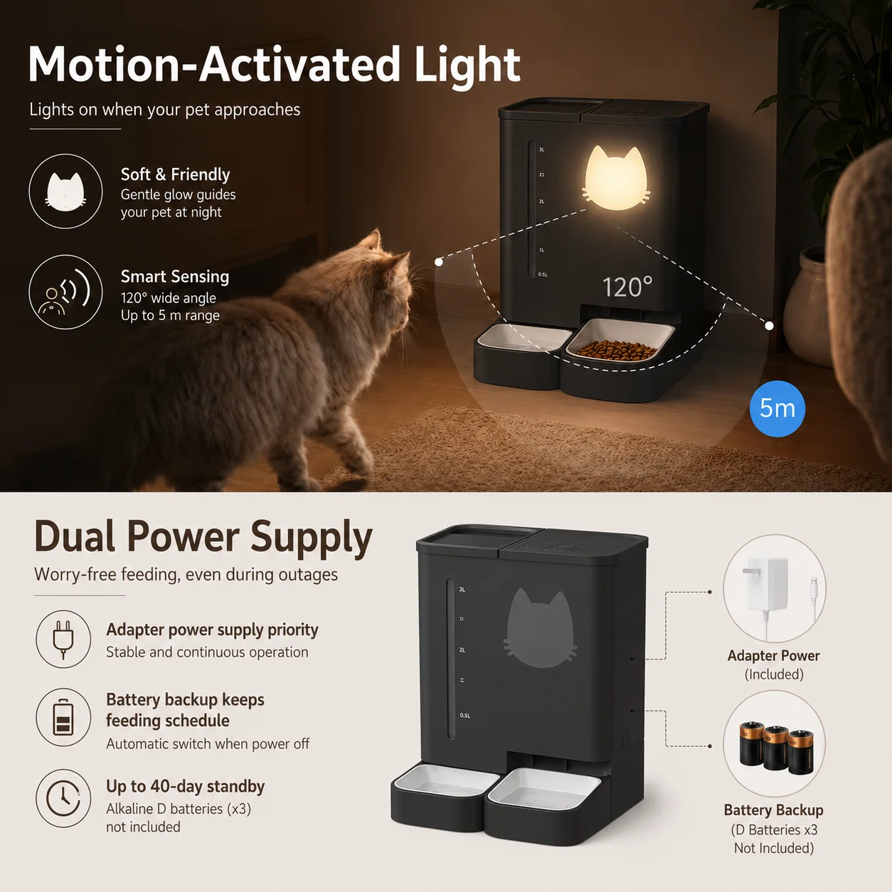 hit productSmart Eco-Friendly Modern 4L Water 5L Food APP Remote Timer Dual Power Automatic Pet Feeder with Camera