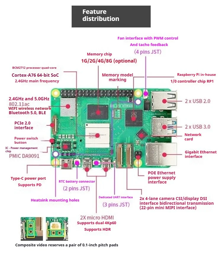 Raspberry Pi 5th generation Pi5 development board kit Python programming Linux small computer Raspberry
