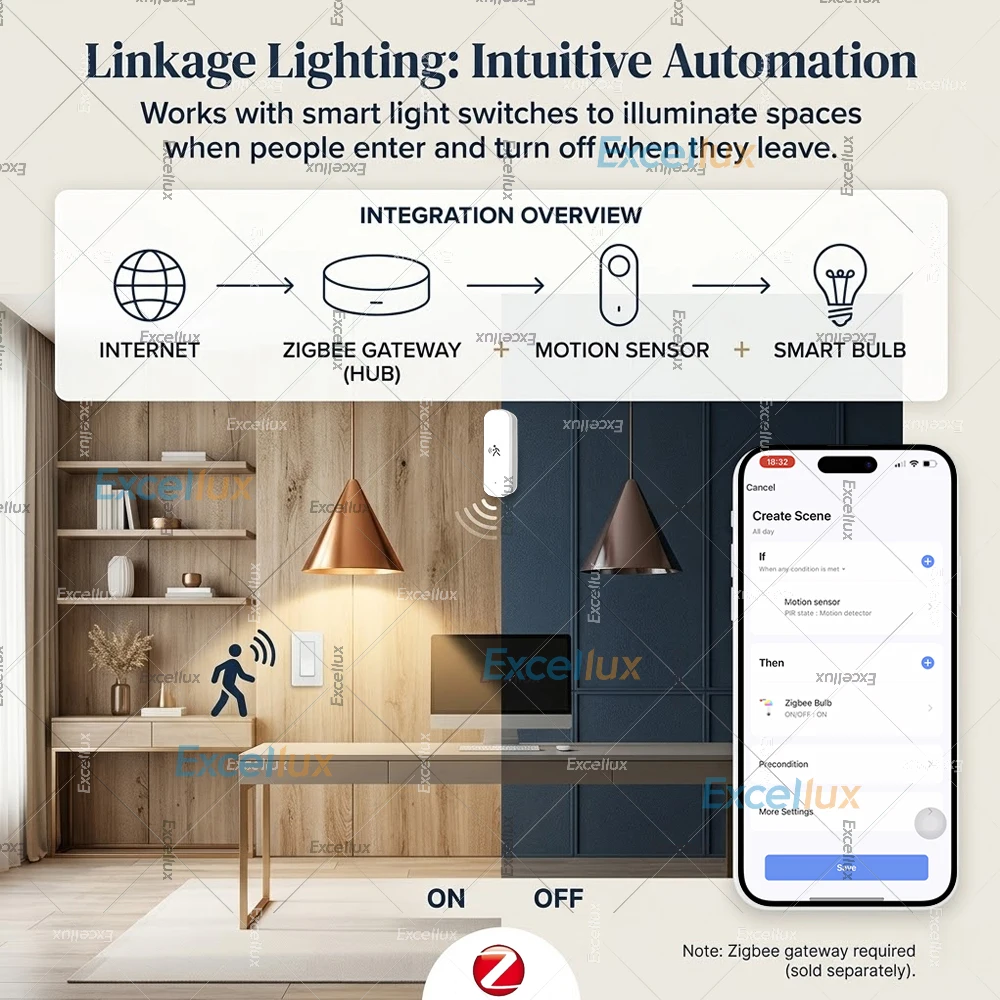 Zigbee 3.0 10G MmWave Human Motion Sensor With Temperature Humidity Illuminance Monitoring Support Tuya Smart Life Zigbee2MQTT image 5