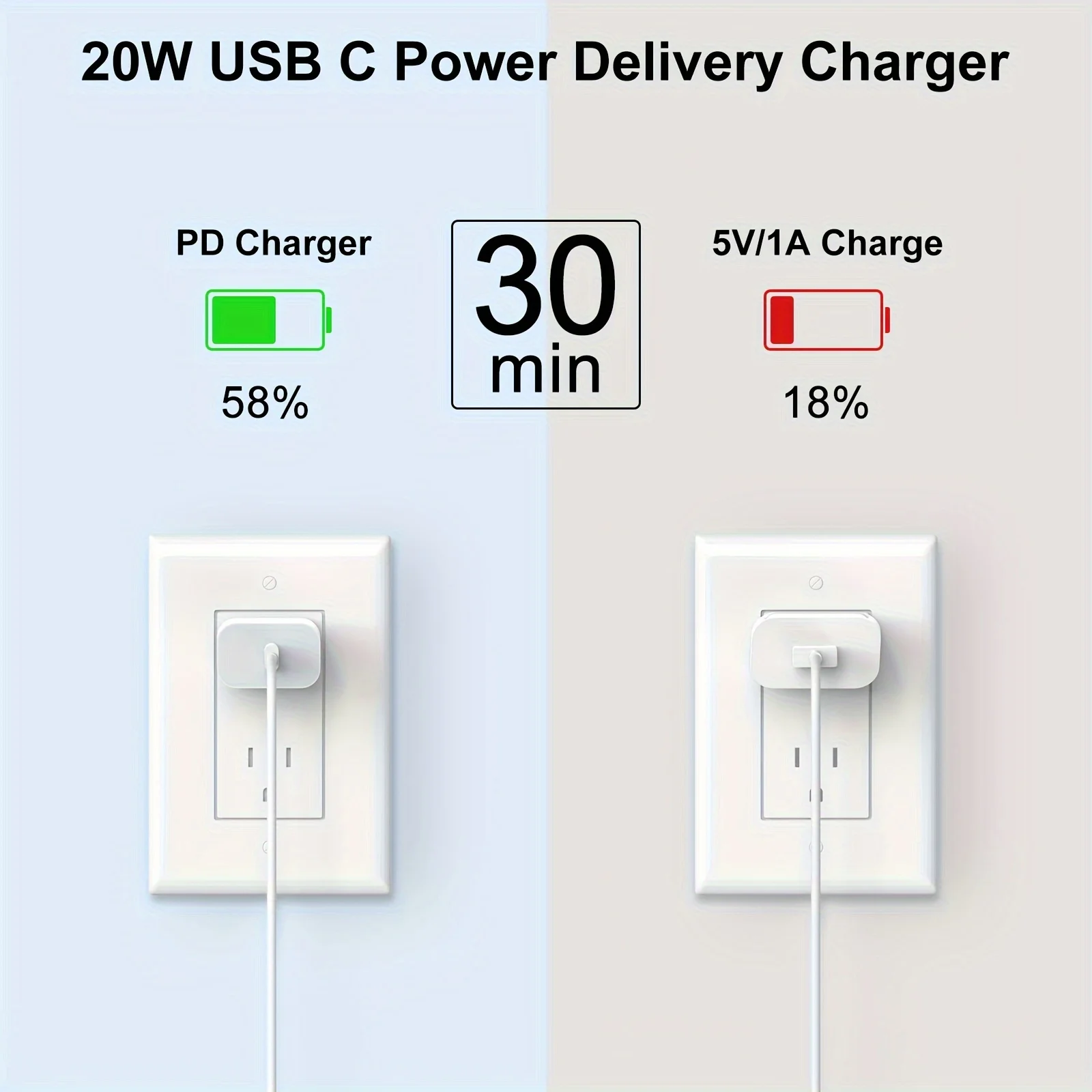 20W USB C Fast Charging for iPad Pro/iPad/Air/Mini 6, 2Pack Type C Wall Charger with 6FT C to C Cable for iPhone 15/Plus/Pro