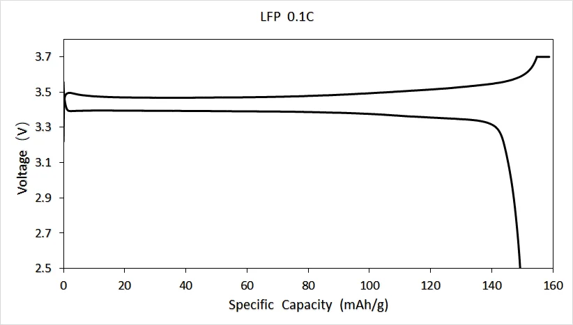 Li-Ion Battery Cathode - Aluminum Foil Single Side Coated By LiFePO4