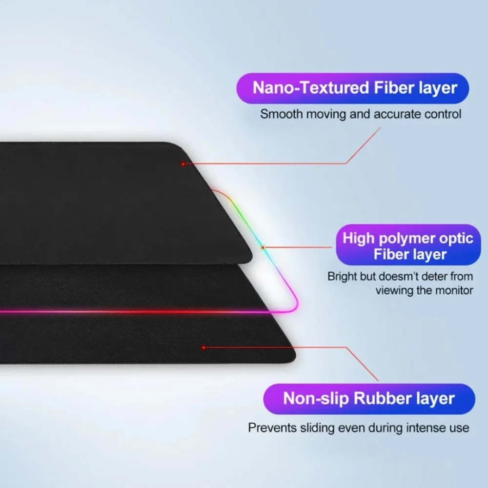 8 Lighting Modes RGB Ergonomic Mouse Pad Gaming Mouse Pad Smooth Surface and Non-slip Rubber Base for Computer, Office and Home
