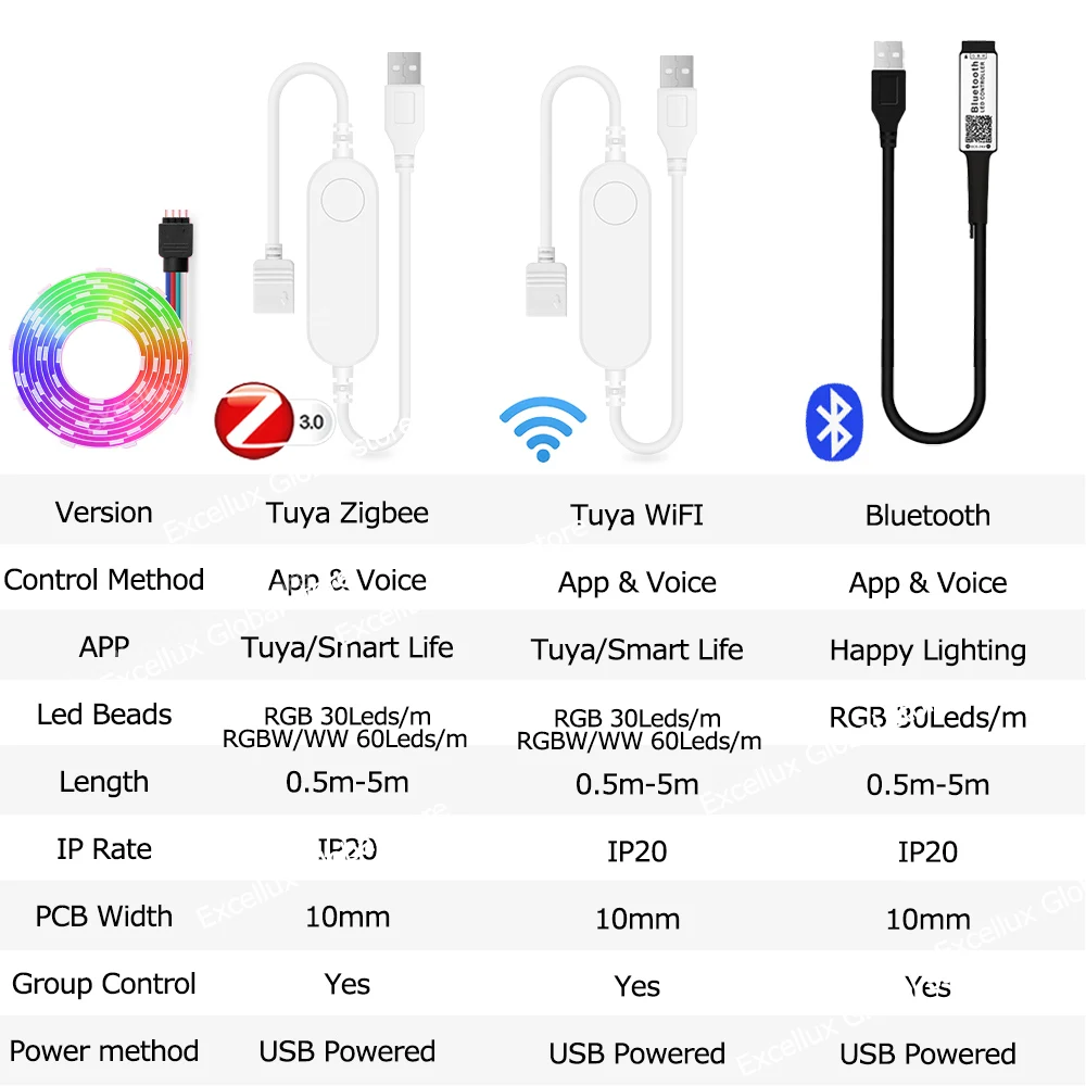 5V Led Strip Lights USB RGB RGBW App Control Color Changing Lights Bluetooth/Tuya Wifi/Zigbee Led Strip Room TV Back Light Alexa