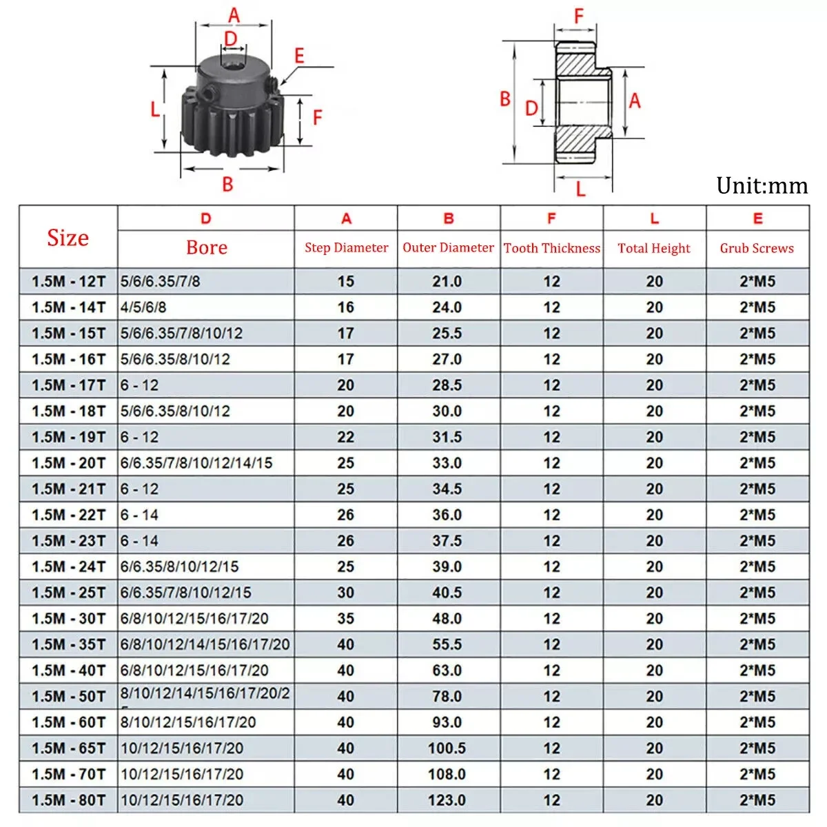 1PCS High Precision 1.5 Mod 15T-80T Spur Gear 45# Steel Pinion Gear With Step Bore 5/6/6.35/7/8/10/12/14/15/16/17mm