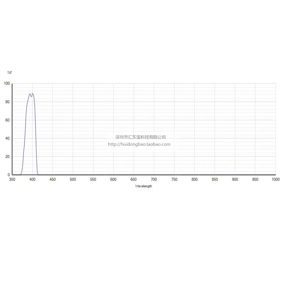 400Nm Narrow Band Filter Manufacturing 405 Bandpass Filter Factory Huidongbao Optical Accessories, Purple Filter