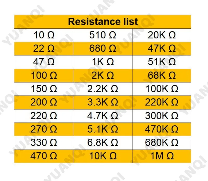 600pcs/set 300pcs/set 30 Kinds 1/4W Resistance 1% Metal Film Resistor Pack Assorted Kit 1K 2.2K 10K 100K 220 ohm 1M Resistors