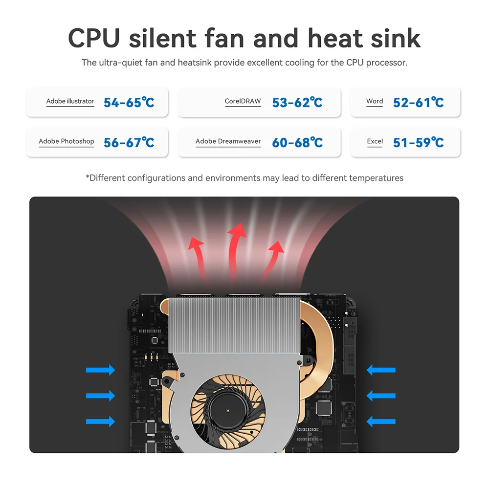 Beelink Mini S12 Pro/ Mini S13 Intel N100/ N150 12G/16G 500G Mini S N5095 8G 128G S12 N5095 8G 256G Mini PC Computer Office