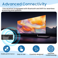 2025-3C ATS25 Pro+ AIR Full Band Radio Receiver FM SW SSB MW LW AIR SDR Aviation Band Receiver Supports Bluetooth WIFI