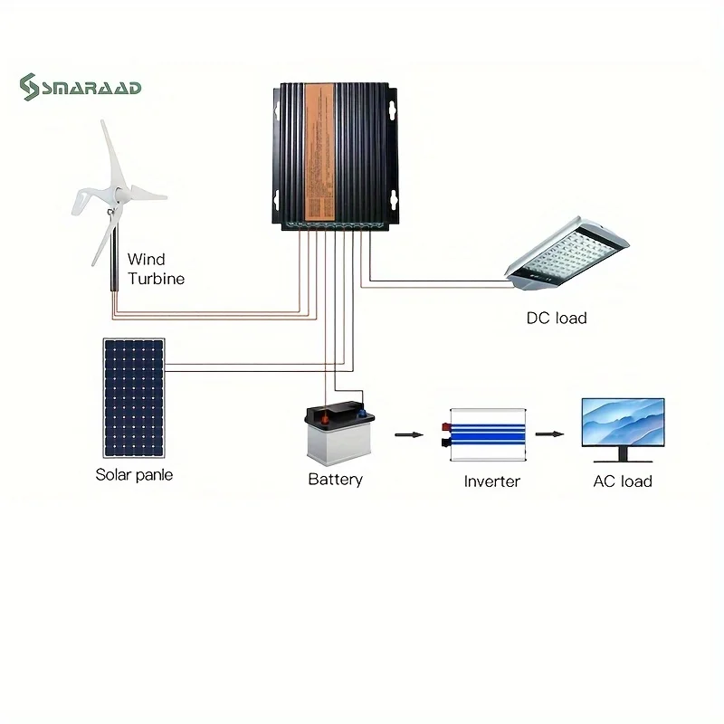 Wind And Solar Hybrid Controller Wind 2000W Solar 500W 12V 24V 48V With 0-2KW Wind Turbine MPPT Controller LED Display Boost