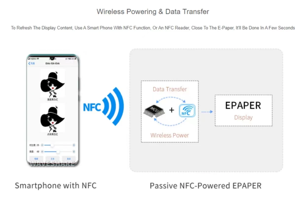 E-Paper alimentato da 1.54 pollici NFC, senza batteria, alimentazione Wireless e trasferimento dati, visualizzazione a tre colori rosso/nero/bianco