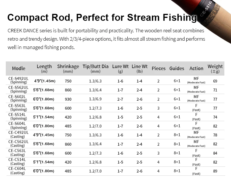PURELURE CREEK DANCE Forellenrute BFS Fishing Casting UL Spinning Light Travel Rod Stream Ejection Rod Fuji Alconite Ring Barsch – Detail 2
