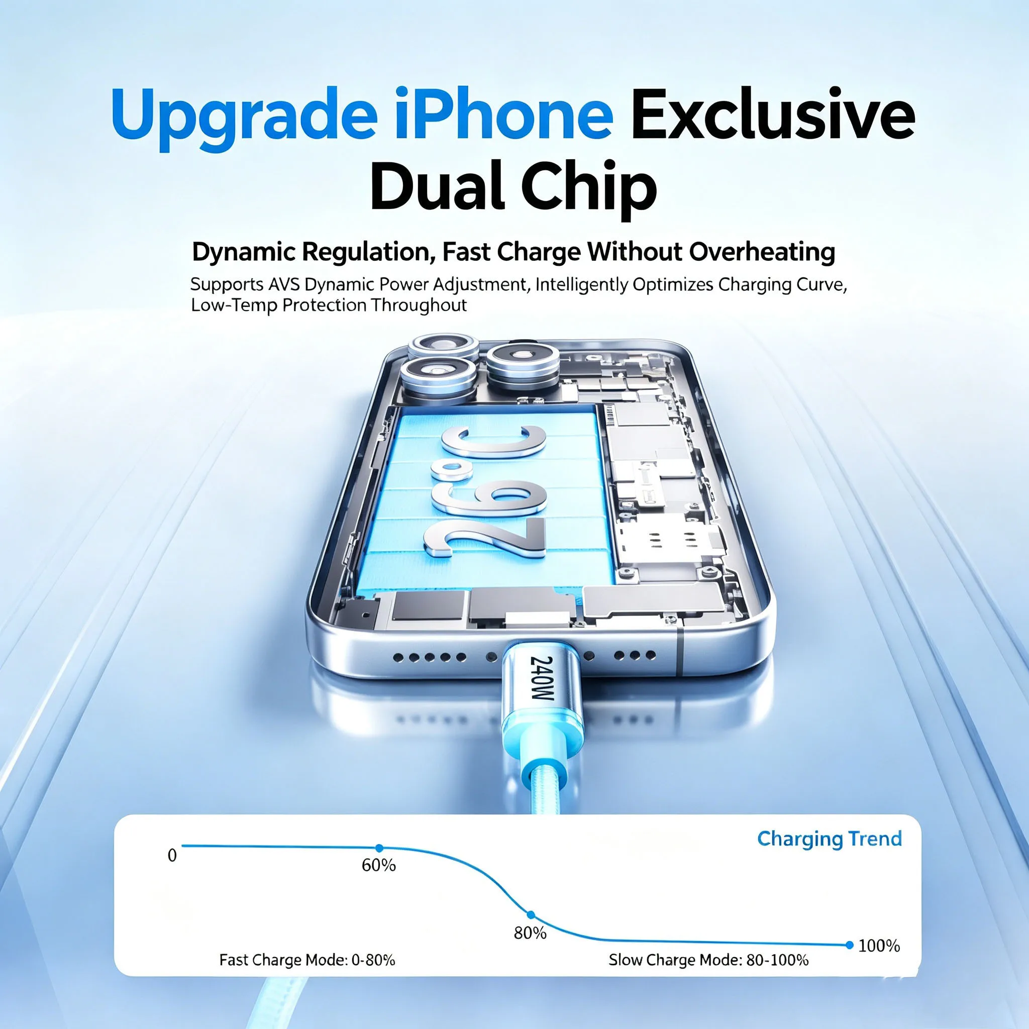 240W USB C to USB C Fast Charging Cable Durable Double Type-C Super Quick Charge Cord For iPhone Huawei Android Phone Charger