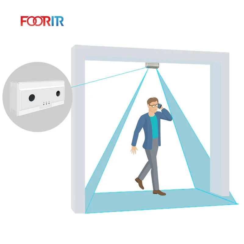 2023 FOORIR people counting sensors human detection and counting