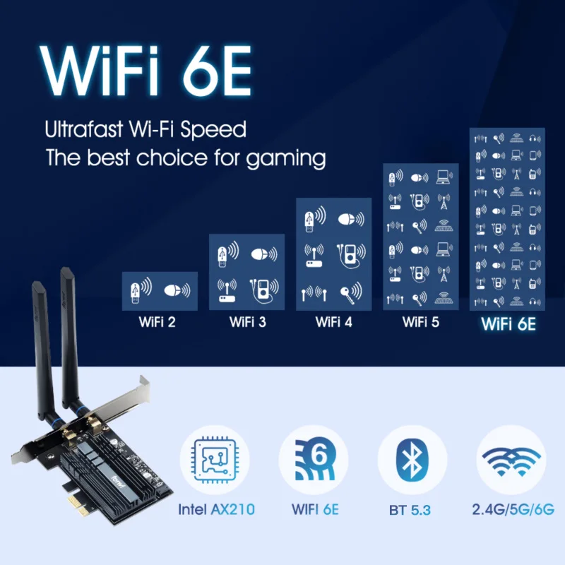 Intel Ax210 Pci-e Wifi 6e Adapter Ax210ngw Draadloze Wlankaart Bluetooth 5.3 Tri-Band 2.4Ghz/5Ghz/6Ghz MU-MIMO Ax200ngw 802.11ax