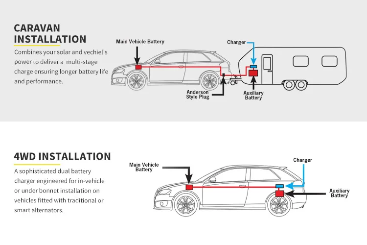 Автомобильное зарядное устройство постоянного тока в постоянный ток ATEM POWER 40A 12V Solar MPPT с двойной батареей